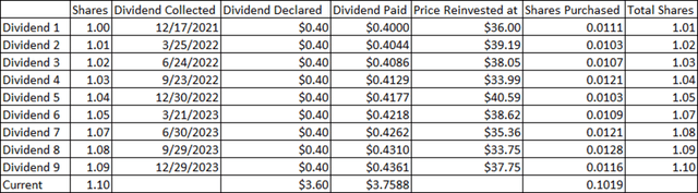 KHC Dividend Reinvesting