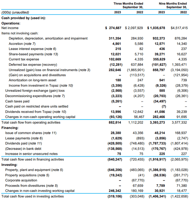 Cash Flow Statement