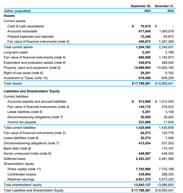 Balance Sheet