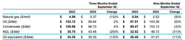 Realized Price Breakdown