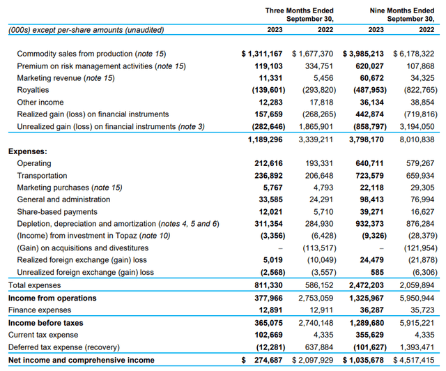 Income Statement