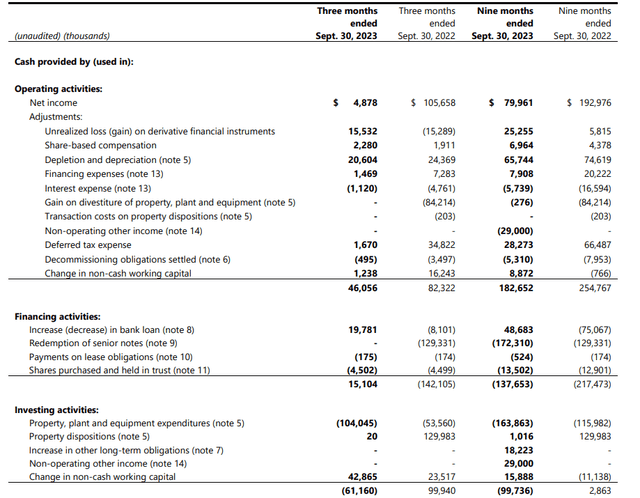 Cash Flow Statement