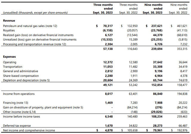 Income Statement