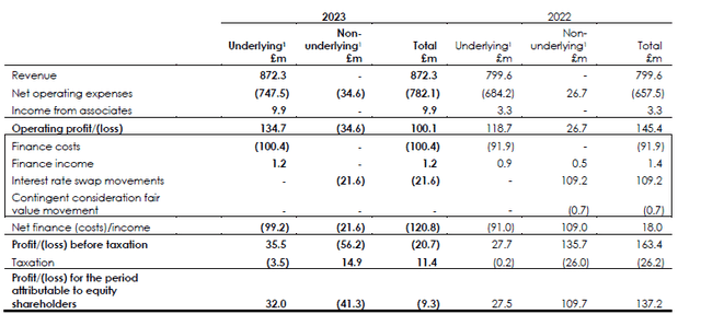 Income Statement