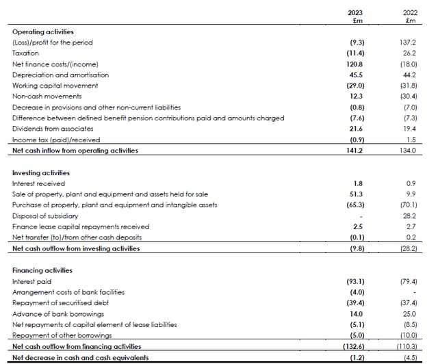 Cash Flow Statement