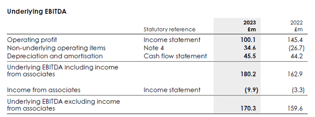 Underlying EBITDA