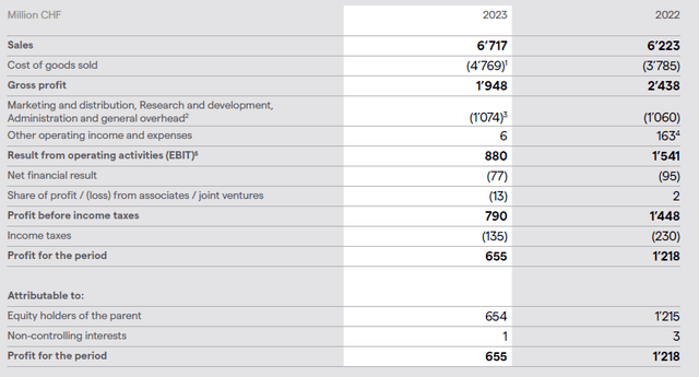 Income Statement