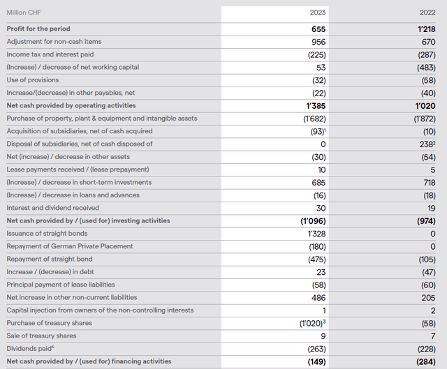 Cash Flow Statement