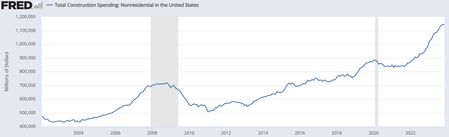 A graph showing the growth of the united states Description automatically generated