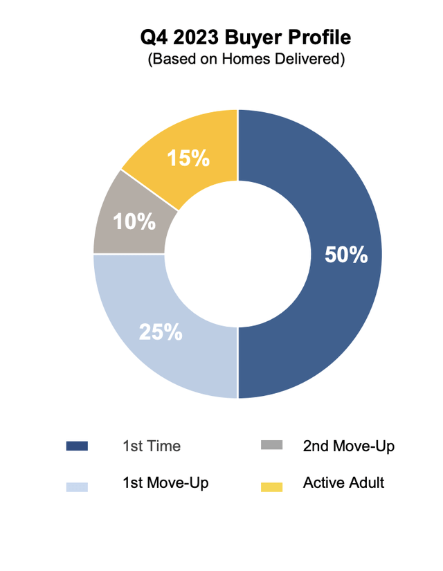 A pie chart with numbers and text Description automatically generated