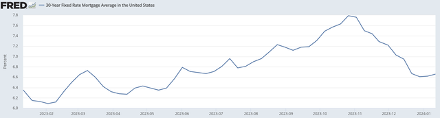 A graph with a line Description automatically generated