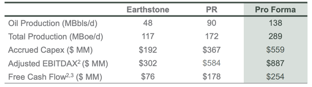 A table with numbers and a price Description automatically generated