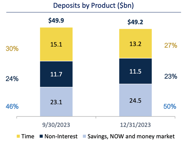 A graph showing a number of deposits Description automatically generated