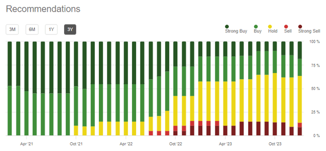 Ally Financial Wall Street Analyst Ratings