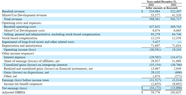 Atlanta Braves Income Statement