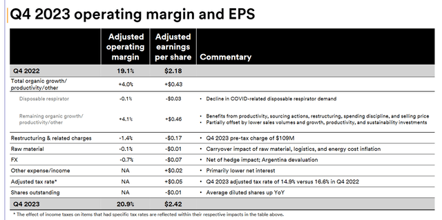 breakdown of eps adjustments