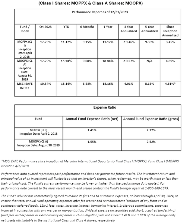 performance data