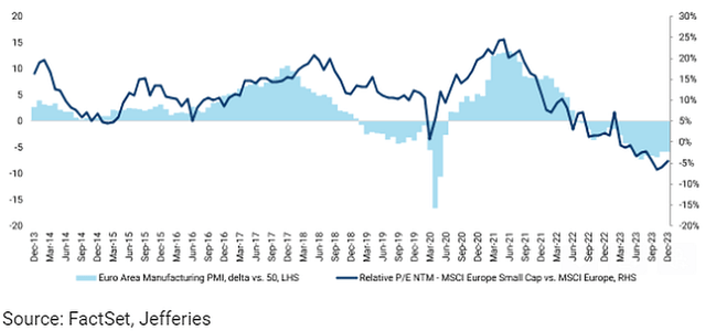 euro PMI