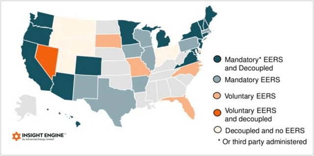 Energy Efficiency Resource Standards