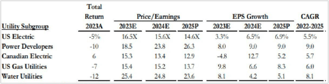 January 4 P/E Ratios