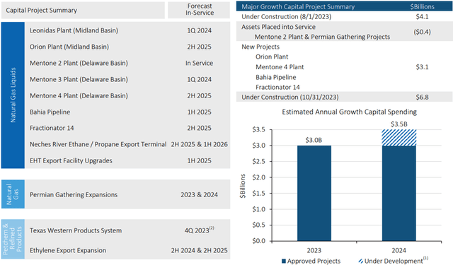 Corporate Reports