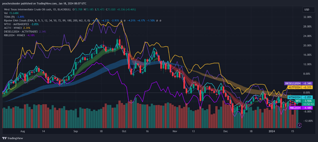 TradingView