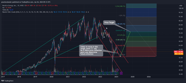 TradingView