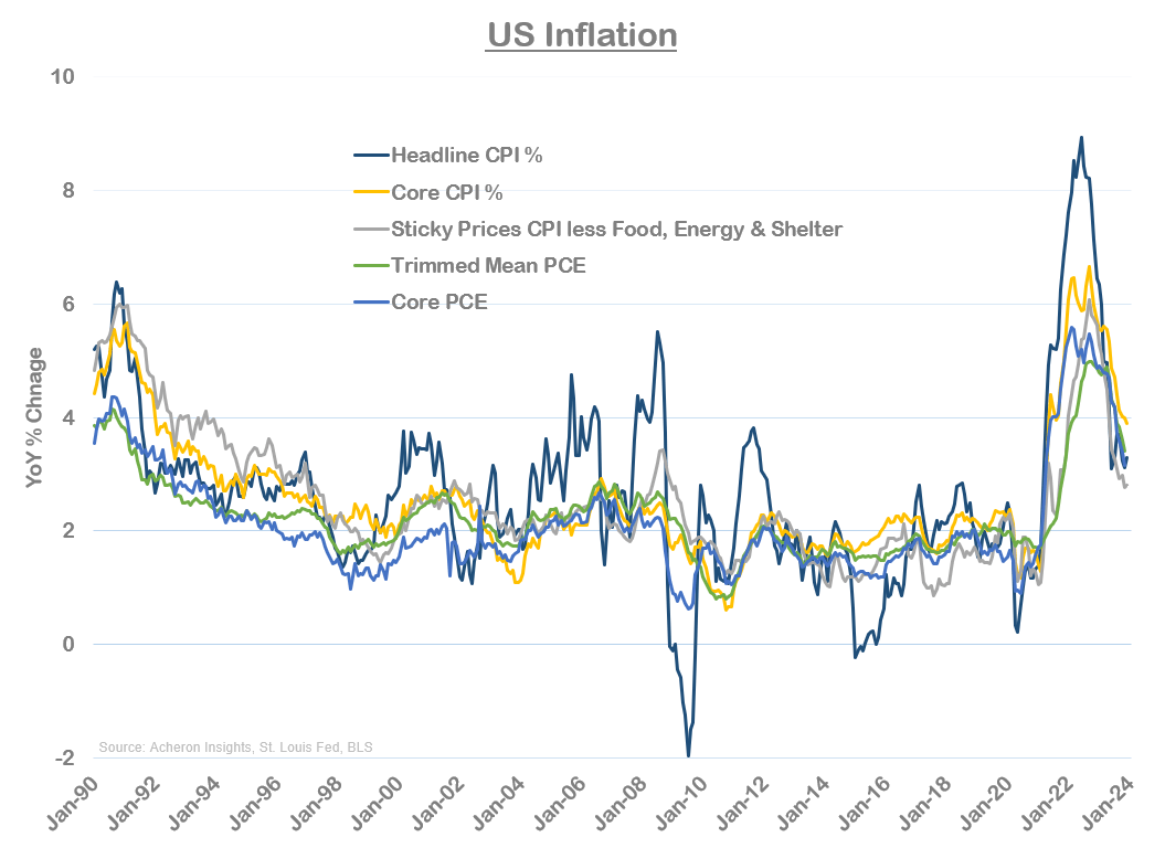 Inflation