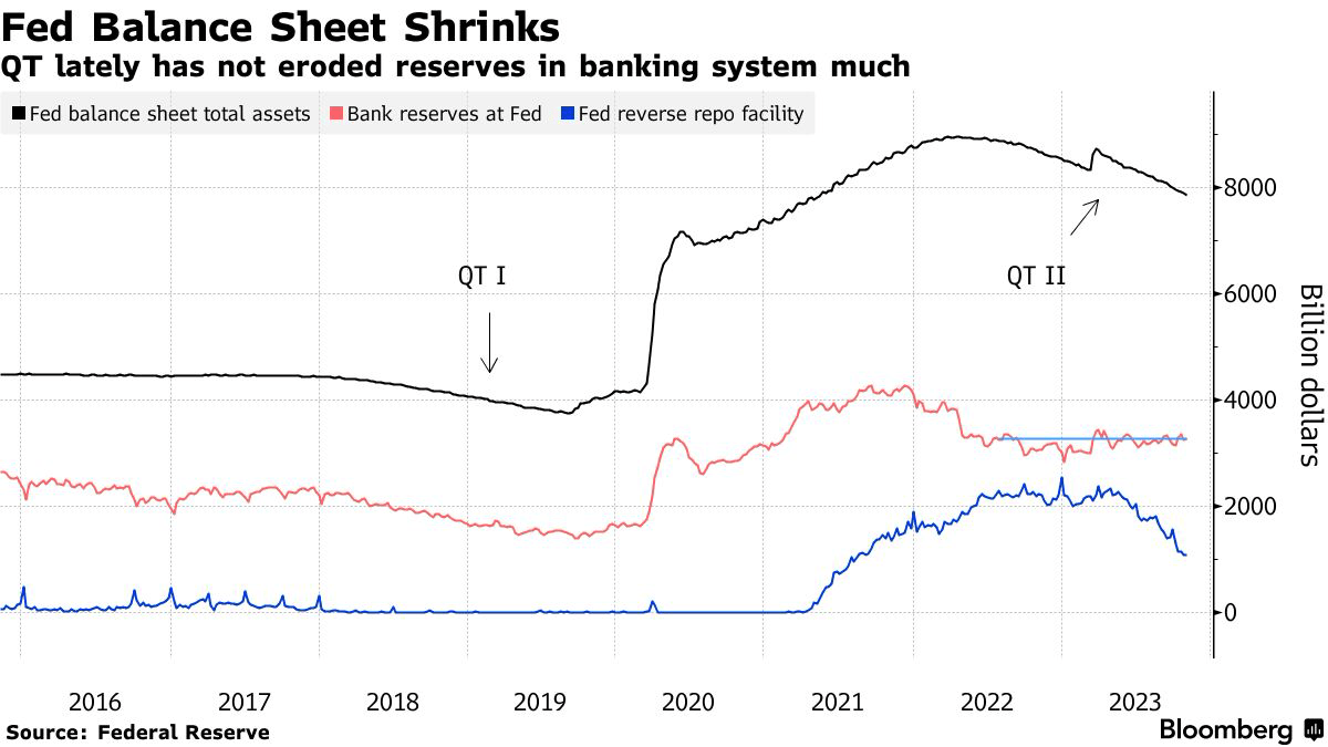 Fed Balance Sheet graph