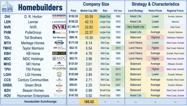 homebuilders