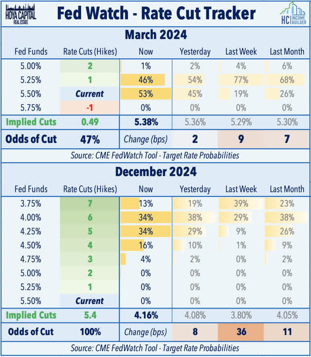 fed watch 2024