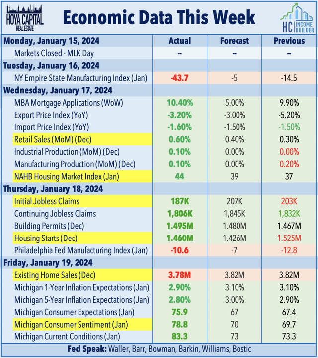 economic calendar this week