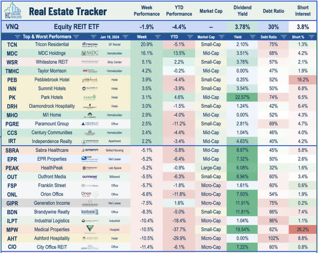 equity REITs