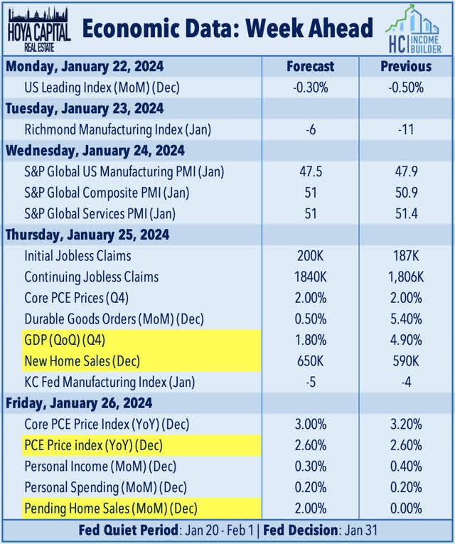 economic calendar this week