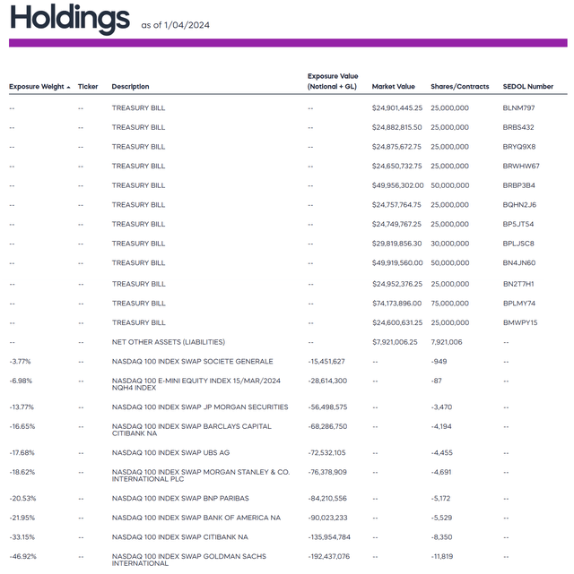 https://www.proshares.com/our-etfs/leveraged-and-inverse/qid