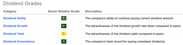 Seeking Alpha Table - Hershey, Quant Dividend Grades, January 21st, 2024