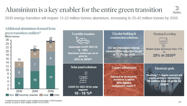 Aluminum's role in decarbonizing the world