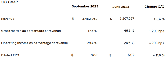 LRCX Q3 Earnings Summary