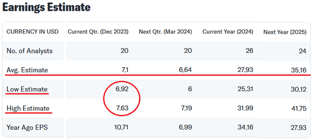 Lam Research Earnings Estimates