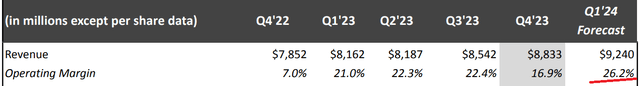 NFLX Q4 2023