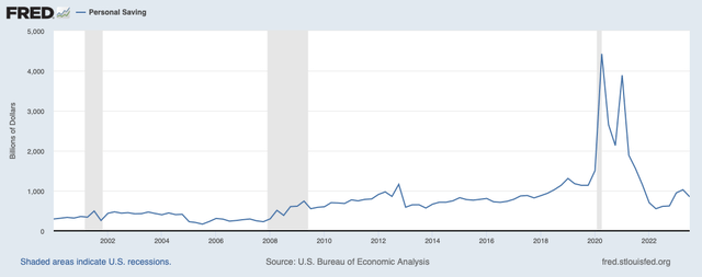 Savings Fed