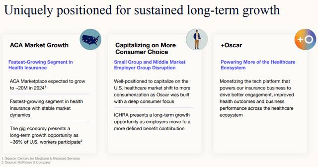 Long-term growth