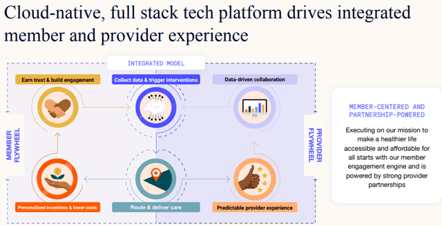 OSCR business model