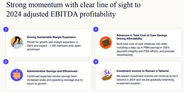 Towards EBITDA profitability