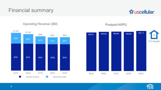 Financial summary