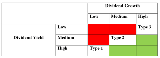 Stock Segmentation