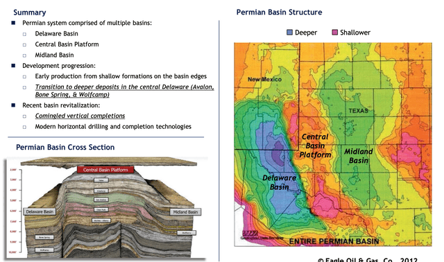 Permian Basin