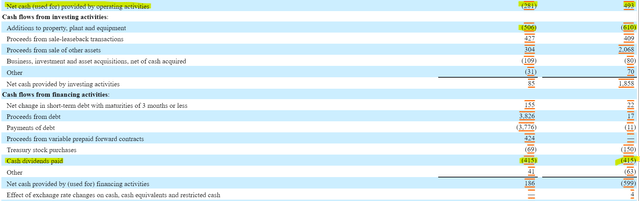 Walgreen's Cash Flow Statement