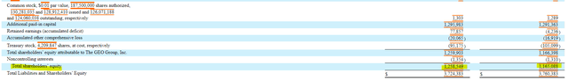 Geo Group Balance Sheet