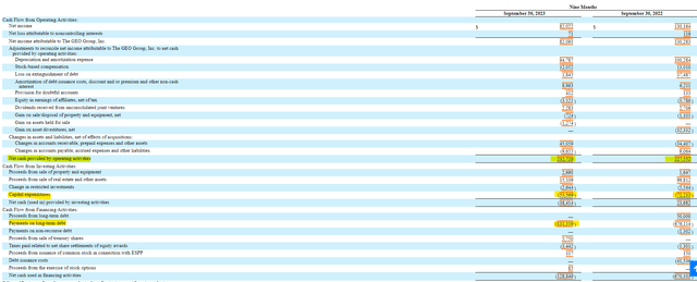 Geo Group Cash Flow Statement